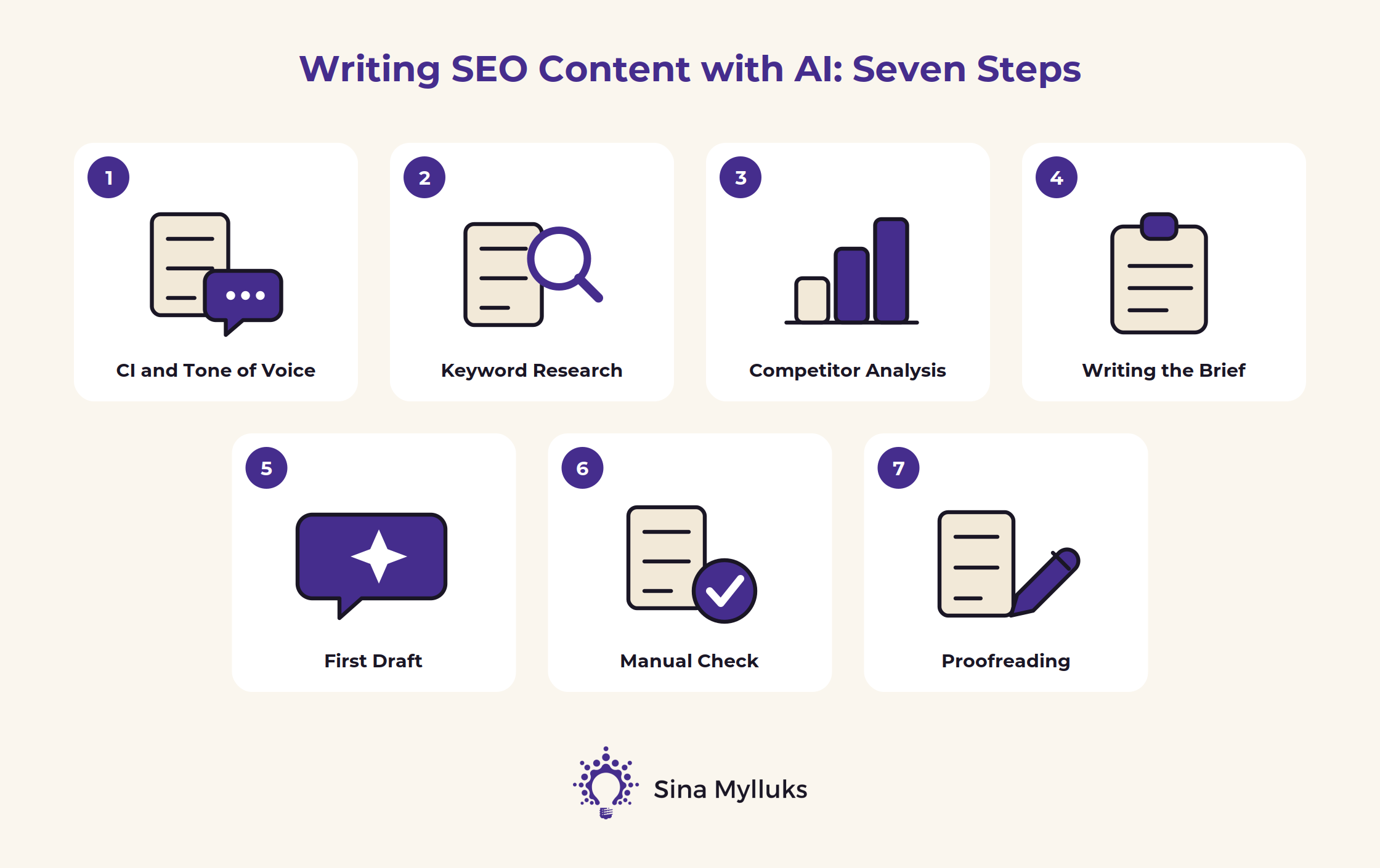 Seven steps for writing SEO content with AI, from the tone of voice document to proofreading